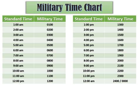 what time is 9pm military time|Military Time Chart .